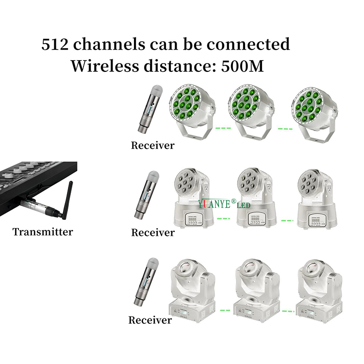 2.4g forma inalámbrica de la pluma receptor DMX512 para la consola DMX RGB CCT DJ Etapa Controlador YY-DMX003 9