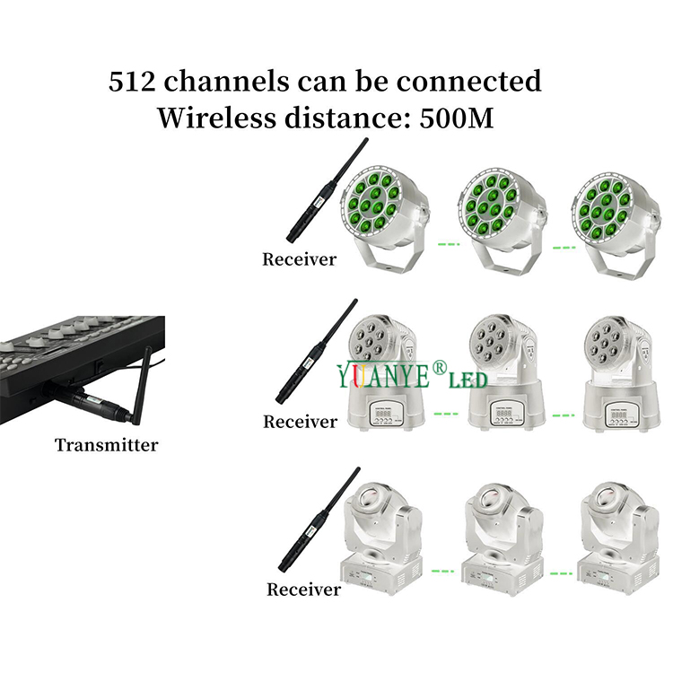 ホットセール2.4GワイヤレスDMX512ステージDJバーホテルイベント用のトランシーバーライトDMXコンソールYY-DMX007 YUANYELED 24