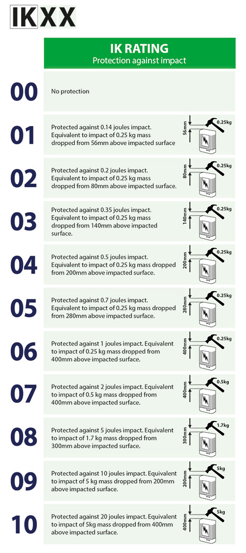 IKの評価とは何ですか？ 2