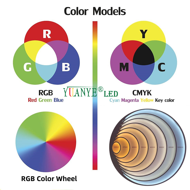Quali sono i vantaggi degli apparecchi di illuminazione a LED del paesaggio esterno? 5