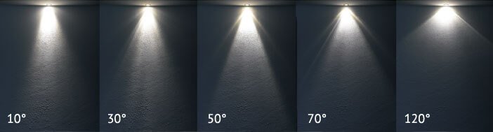 LEDスポットライトのビーム角度を選択する方法? 3