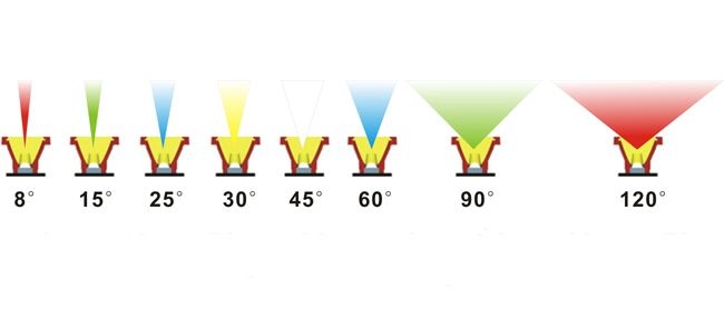 LEDスポットライトのビーム角度を選択する方法? 2