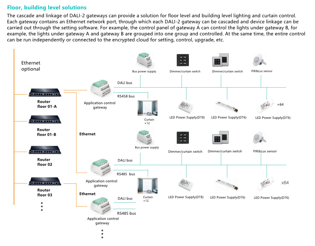 Apa keuntungan dari Dali? 5