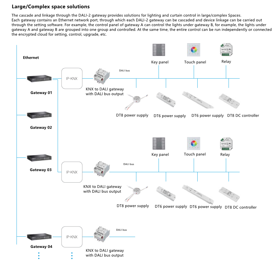 Apa keuntungan dari Dali? 4