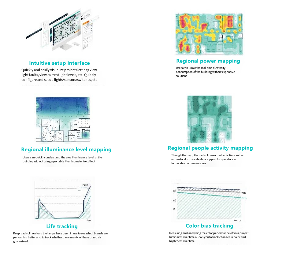 Apa keuntungan dari Dali? 1