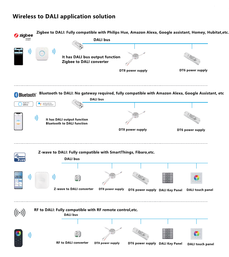 Apa keuntungan dari Dali? 3