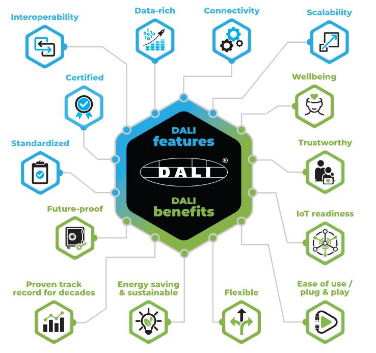 Apa keuntungan dari Dali? 2