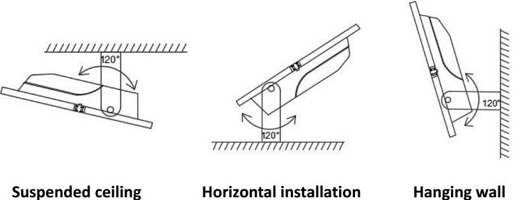 How to install a LED flood light and what tools are needed? 1