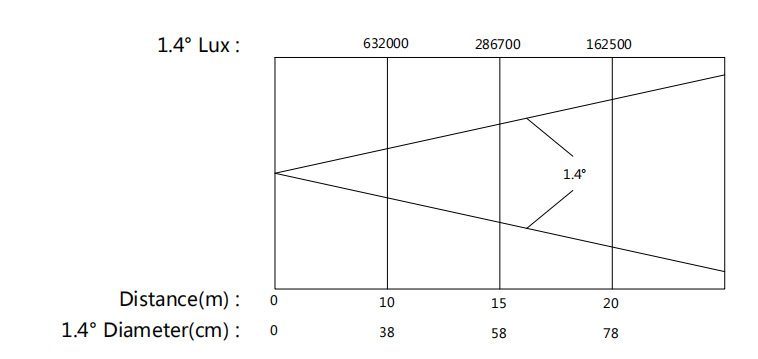 Yellow River | Latest led stage lighting wholesale 5