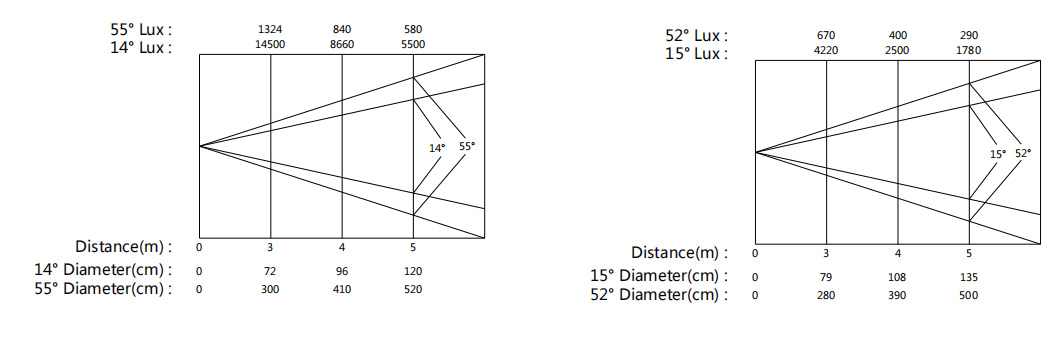 COB 200W RGBW ZOOM PAR WITH CTO YR-J200 8