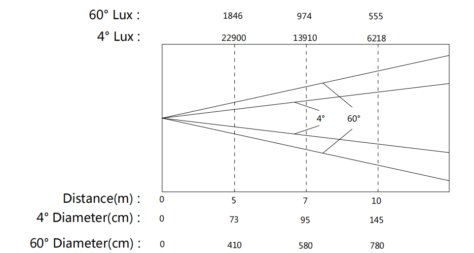 40PCSビーアイズLEDズーム移動ヘッドLED YR-4019Bステージを洗う 5
