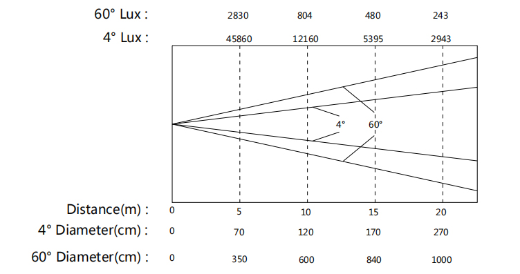 YELLOW RIVER 19pcs* 40W Waterproof focus wash light 10