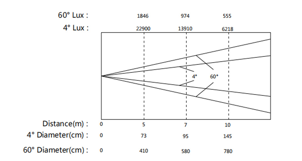 Industry-leading beam 260w moving head company | Yellow River 8