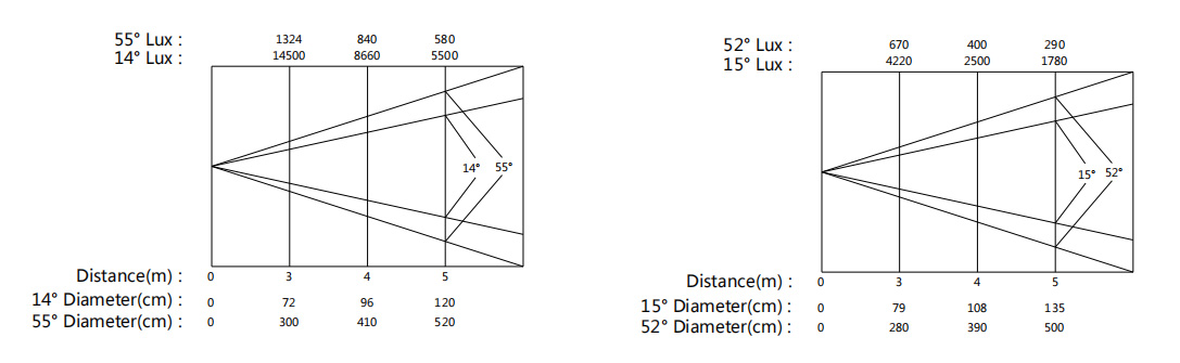 舞台イベントのためにCTO YR-J200とCOとズームパーズームパー 8