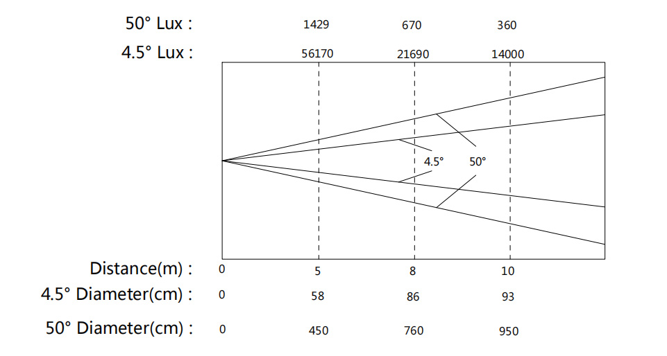 Spot Framing Profile Light YR-600Q Suitable for theatre 11