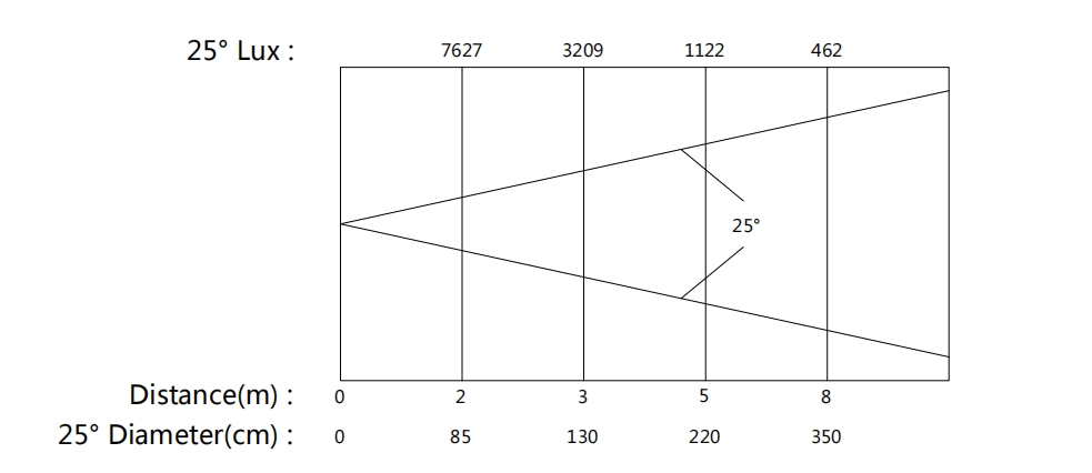 YELLOW RIVER LED Indoor Par Light  4*50W 4IN1 YR-N04Q 6