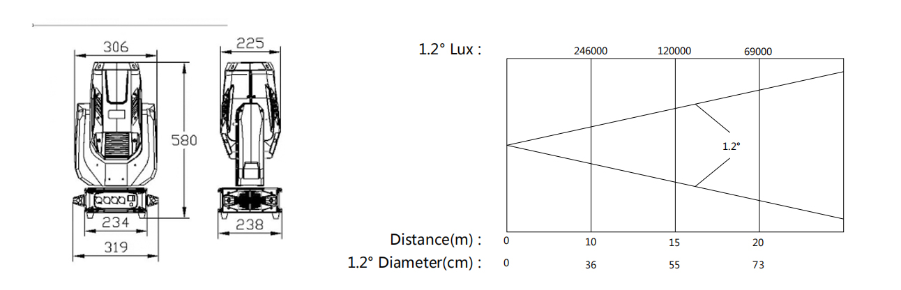 Yellow River | Popular moving head lights company 12