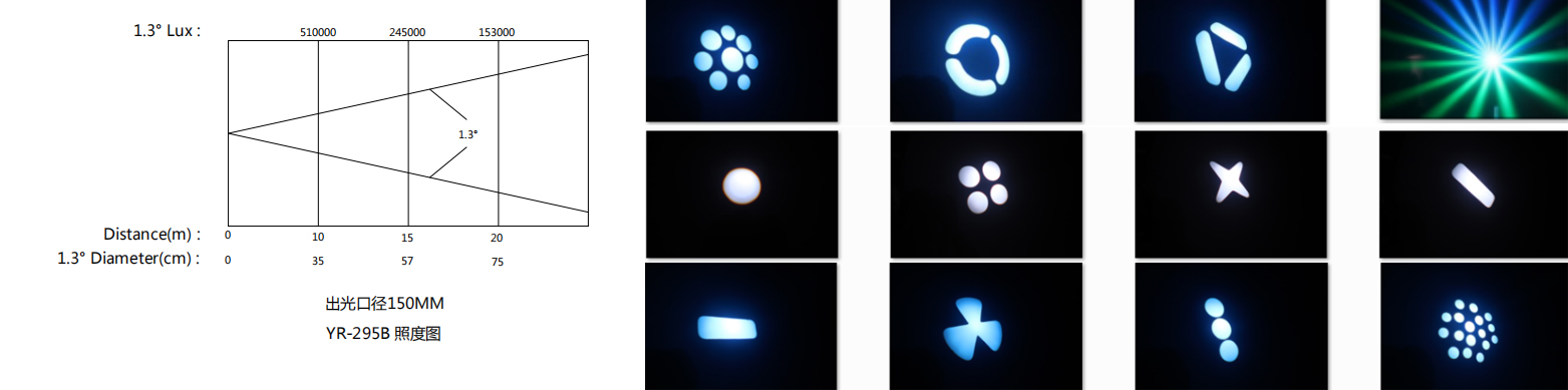 ビジネス向け新型ムービングLEDライト | Yellow River 5