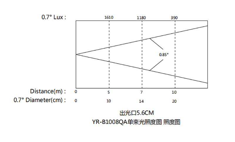 イエローリバーYR-B1008QAモンスタービーム 8 5