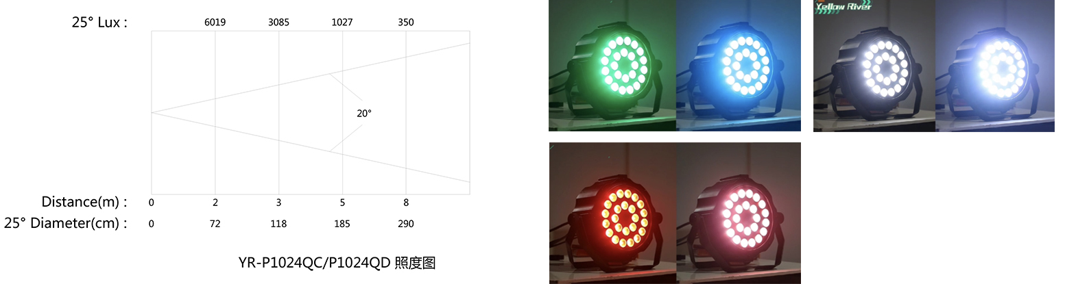 Custom led par lamp for business Manufacturer | Yellow River 5