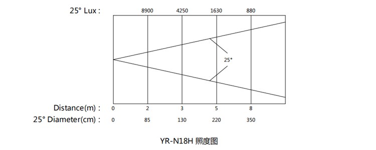 Hellow River Lighting YR-N18H 18pcs 6in1 LED par Light 3