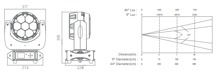 Custom beam moving head light factory Manufacturer | Yellow River 14