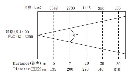 Perfil LED de alta calidad YR-2001al COB PERFIL LIGHT 200W 3