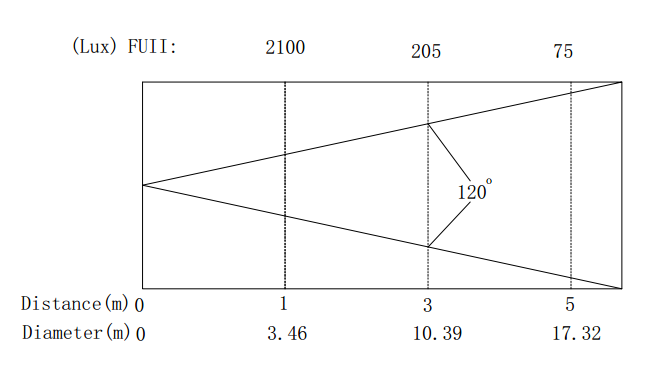 China Yellow River Led Meeting Room Panel Light YR-W224WW Manufacturer 3
