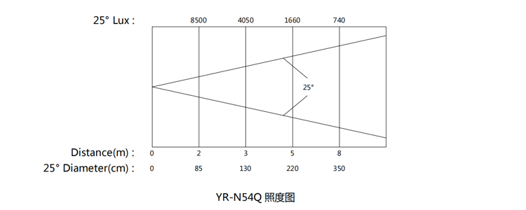 New led par lights suppliers | Yellow River 2