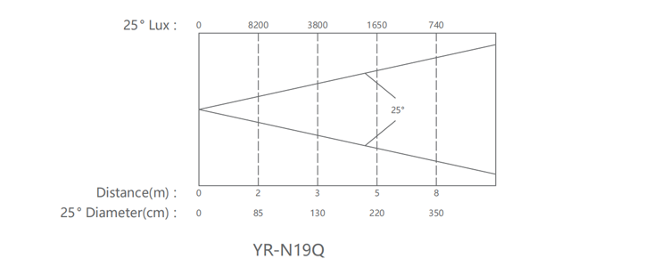 YR-N19Q 190W LED PAR LIGHT 3