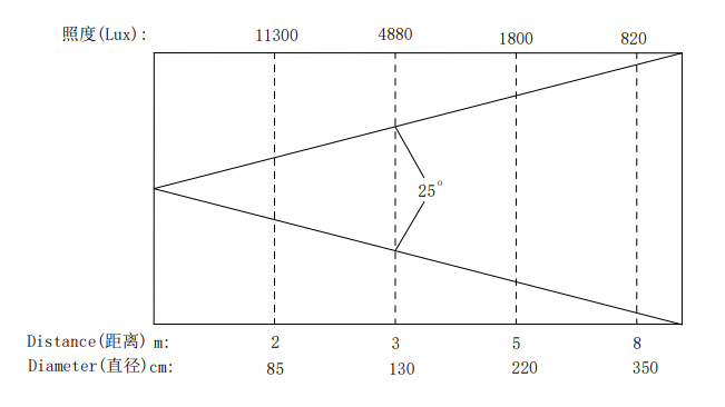 Custom par spotlight company Manufacturer | Yellow River 2