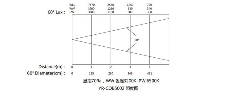 Custom par led stage lighting factory Manufacturer | Yellow River 2
