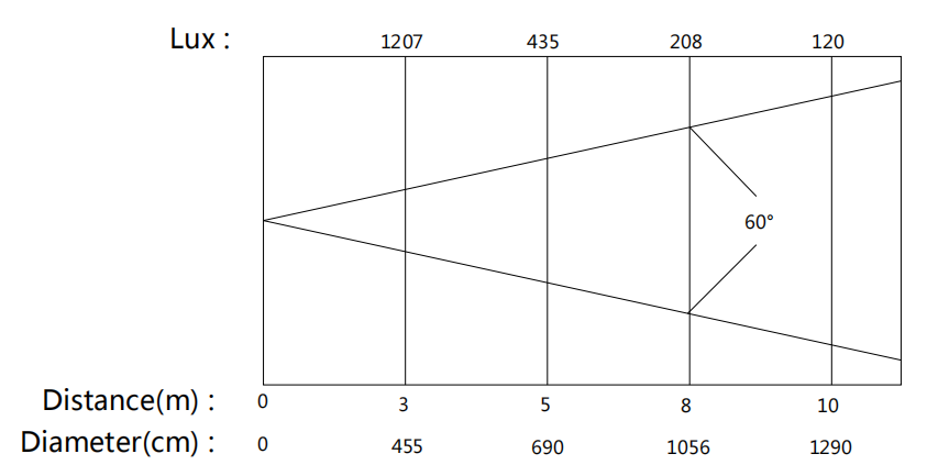 Cyclorama  4x100W COB 2