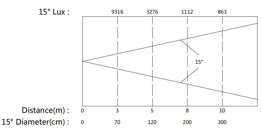 300W LED Fresnel Light 2