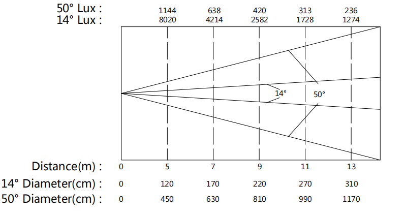 500W Fresnel Light 3