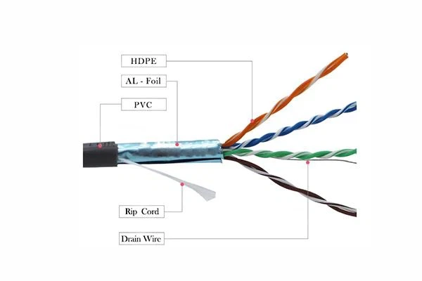 Cable de ascensor plano Cat5e 1