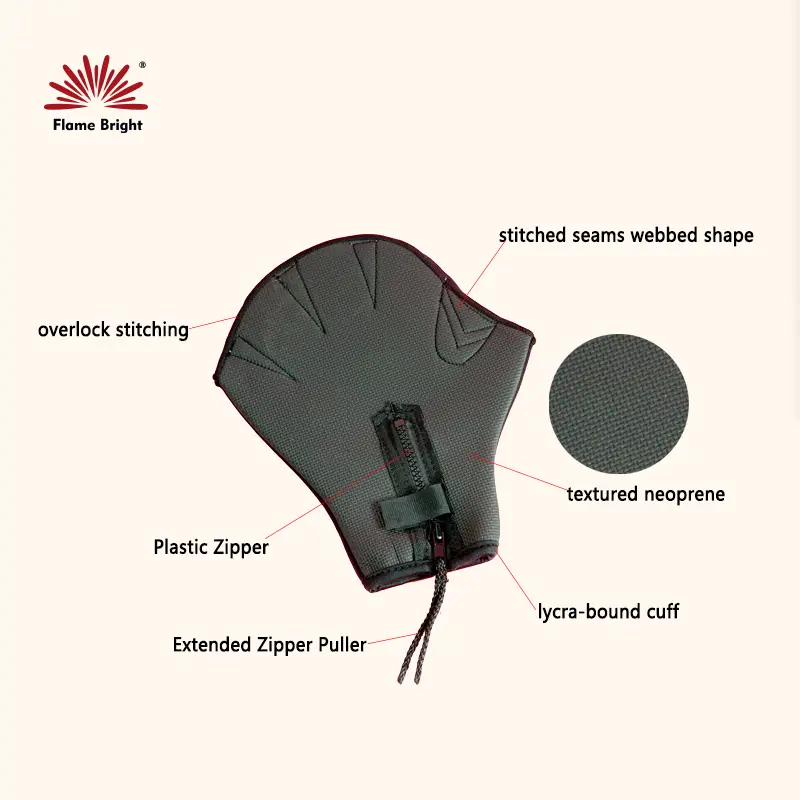 Flame Bright Neoprene Products Manufacturers 30 Days Supply 6