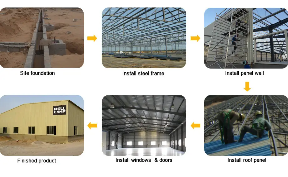 WELLCAMP Brand or structure steel warehouse workshop shed 4