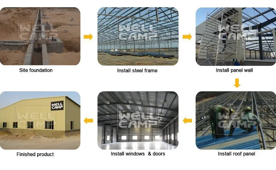 structure steel chicken farm chicken WELLCAMP 4