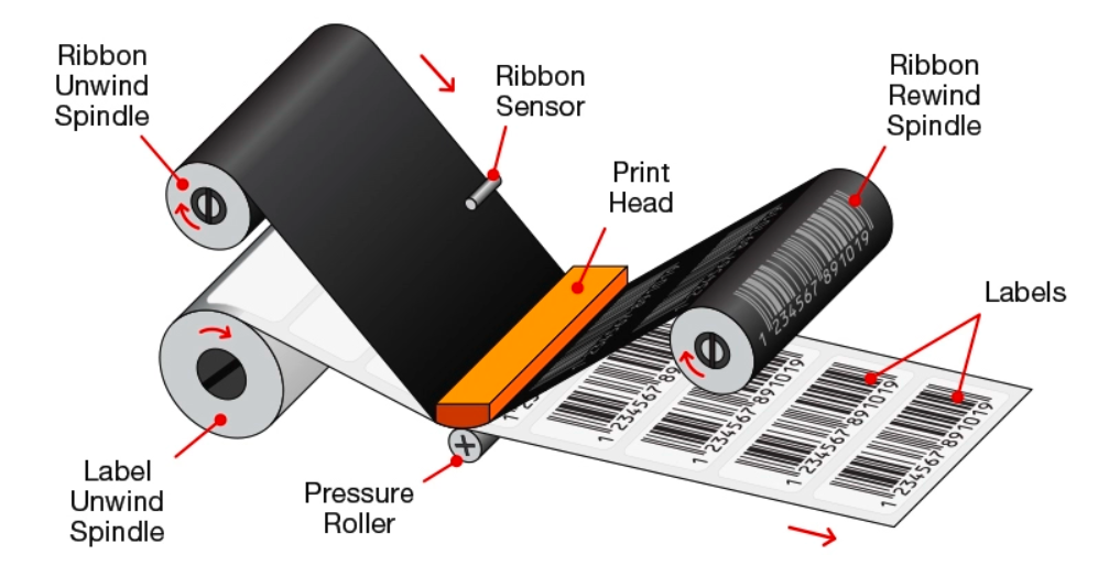 thermal transfer labels