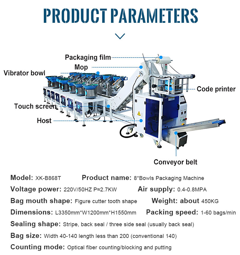 A Professional Packaging Machine Manufacturer Counting and weighing solutions for furniture accessories 5