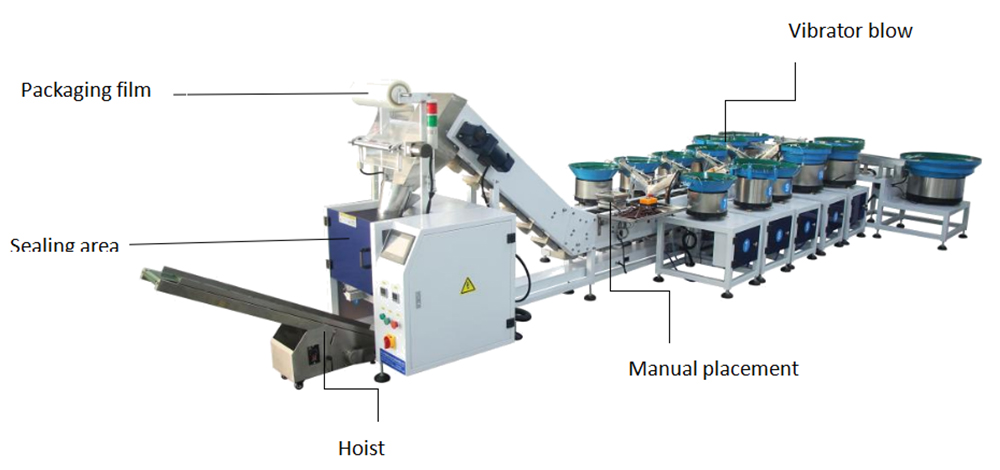 XK-B872Z(12 Kinds Product Mixing Filling with Manual Placement Packaging Machine) 3