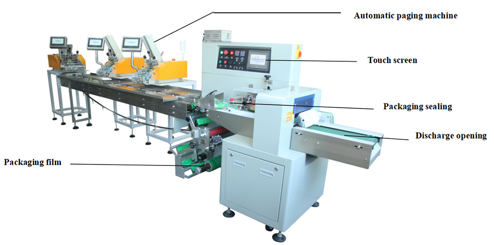 Automatic Paging and Sealing Packaging Machine Suitable for Manuals and Warranty Cards Various Regular Products 3