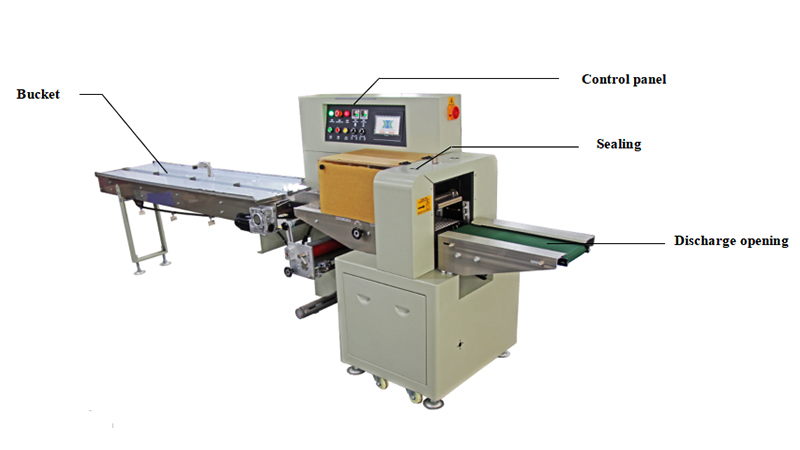 Air Conditioner Accessories Packaging Machine XK-W650X 3