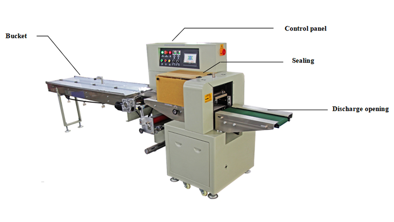 Furniture Casters Automatic Caster Packaging Machine XK-W350X 3