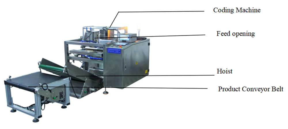 XK-TM450(Tube Film Packaging Machine Suitable For Big And Large Quantity Products) 3