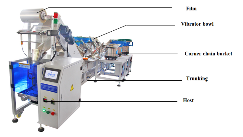Multiple Materials Automatic Counting Machine XK-B867Z 3