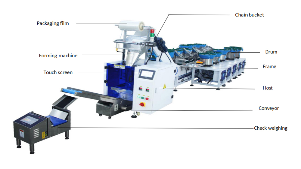 XK-B871Z( 11 Items Products Mixing Packaging Machine) 3