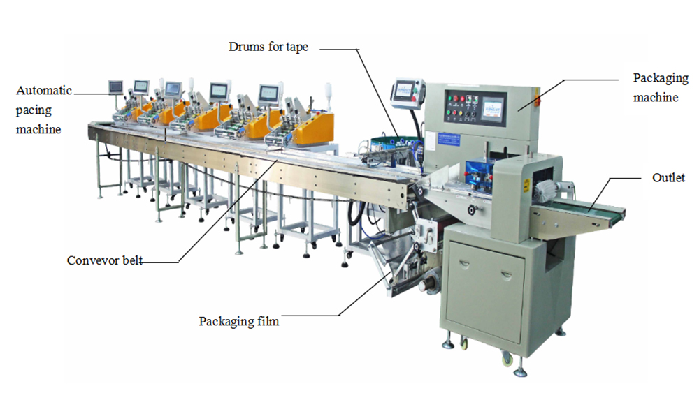 XK-WP450X (macchina per imballaggio automatico manuale) 3