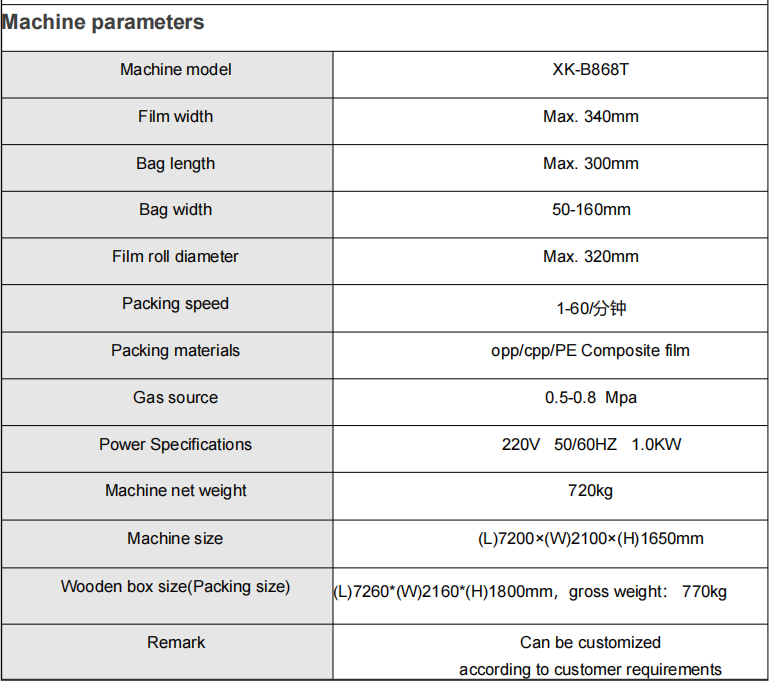 Best Quality automatic furniture fitting packing machine for Bracket/Hinge/handle/screw/Allen Key Factory 6
